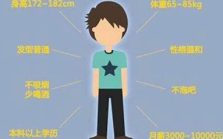 经济适用男(经济适用男啥意思)