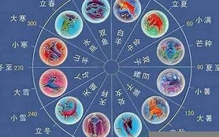 十二生肖星座配对(十二生肖星座配对查询表图)