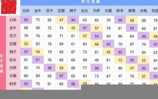 新浪星座速配(新浪网星座速配)