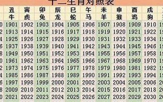 2013年生肖运势(2013年出生的人2021年运势)