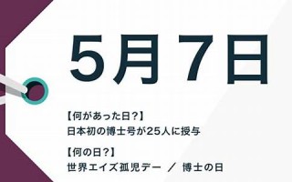 5月5日(5月5日出生的人)