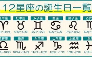 12星座(12星座的守护神兽)