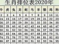 2024年属鼠人的全年运势(2024年属鼠人的全年运势1984出生)