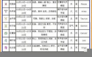 星座农历查询(星座农历查询精准查询)