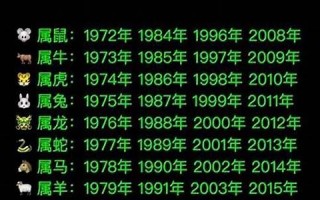 90年属什么的生肖(92年属什么的生肖)